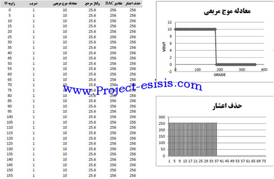 Project Student AVR_19 (6)